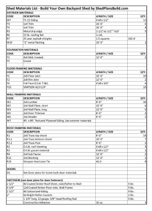 storage shed buiding materials list download